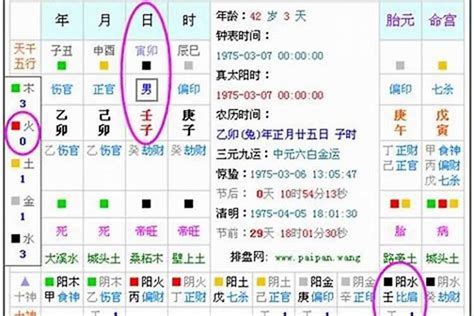 喜+火|生辰八字算命、五行喜用神查询（免费测算）